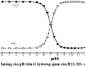 Cách quản lý Hydrogen Sulfide ao nuôi